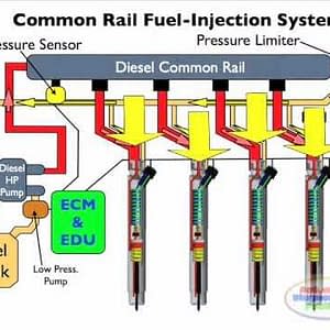 Vilkikų ir sunkvežimių degalų padavimo sistemos – Common Rail